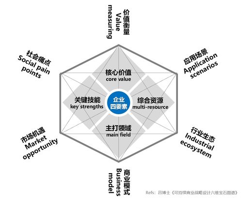 可持续价值链上的创新探索 100 创新联盟正式启动企业项目孵化